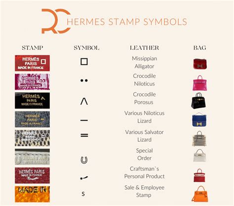 hermes stamp|hermes date stamp locations.